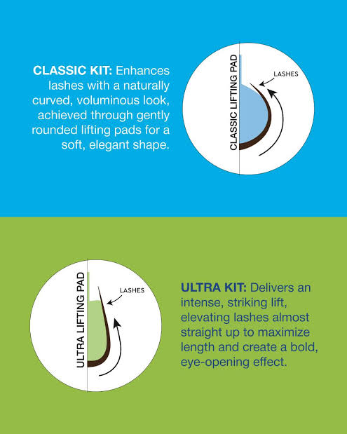 RefectoCil Eyelash Lift Kit Classic