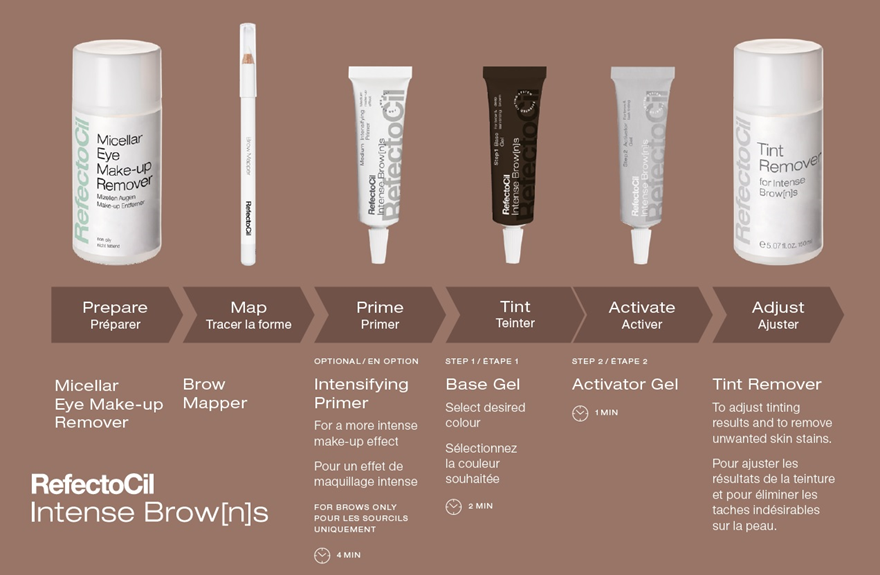 Intense Brow[n]s Professional Kit