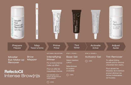 Intense Brow[n]s Professional Kit