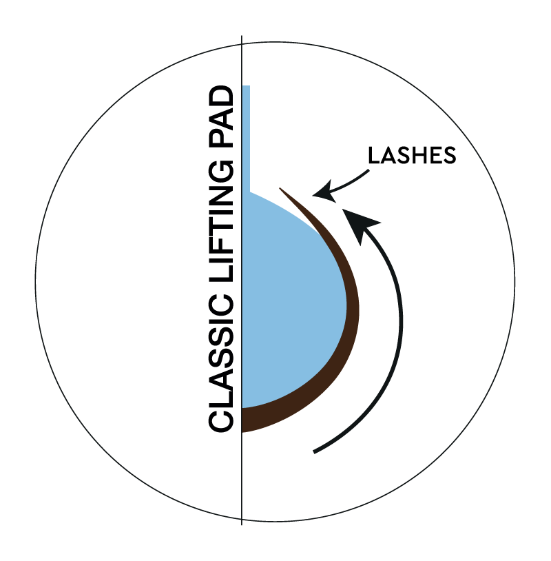 RefectoCil Eyelash Lift Kit Classic