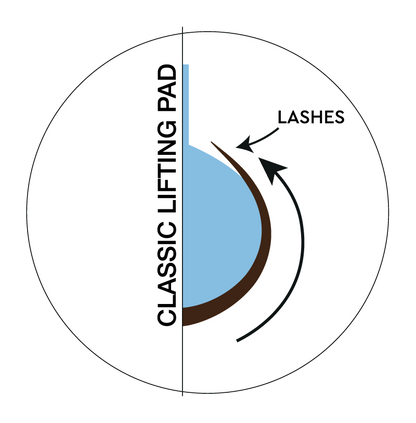 RefectoCil Eyelash Lift Kit Classic